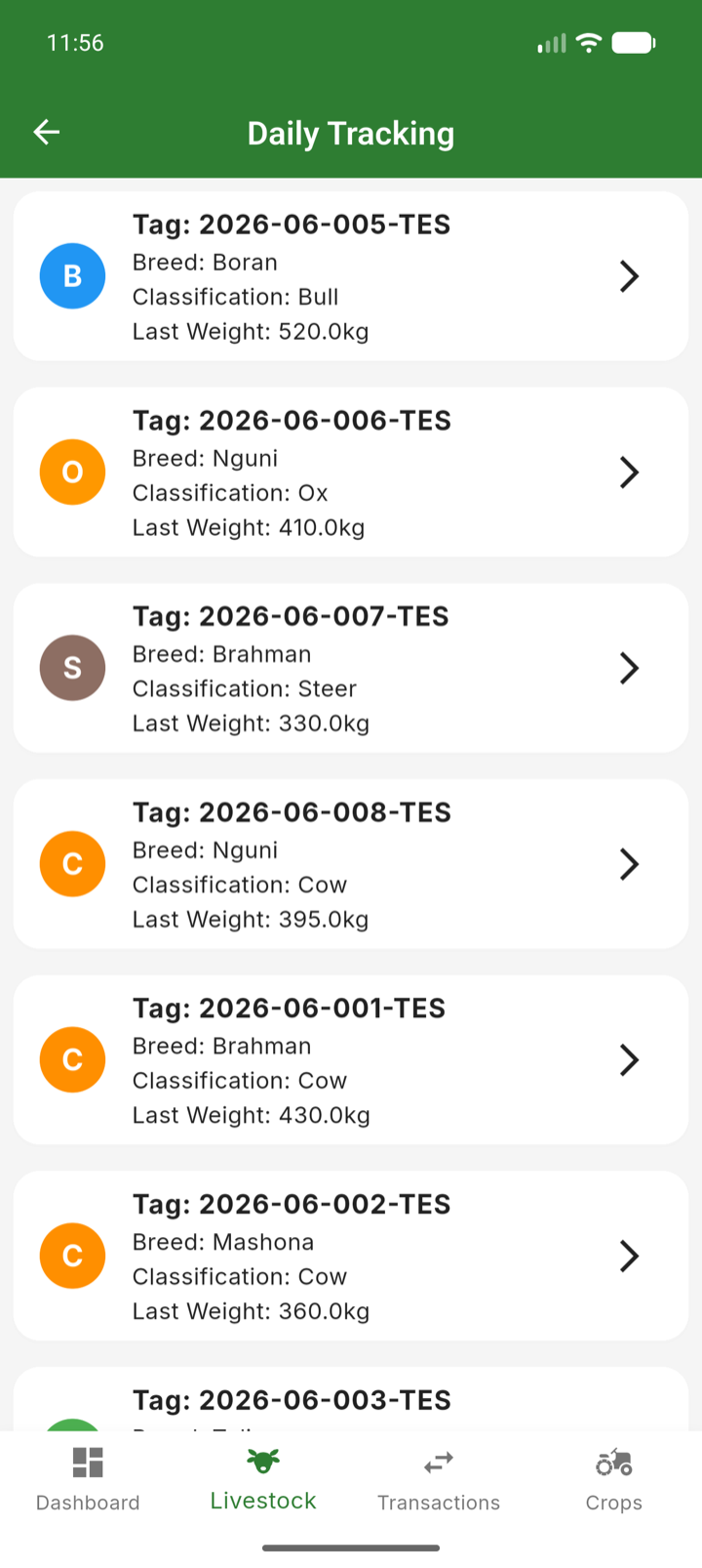 The Daily Tracking list of animals with tag, breed and last weight